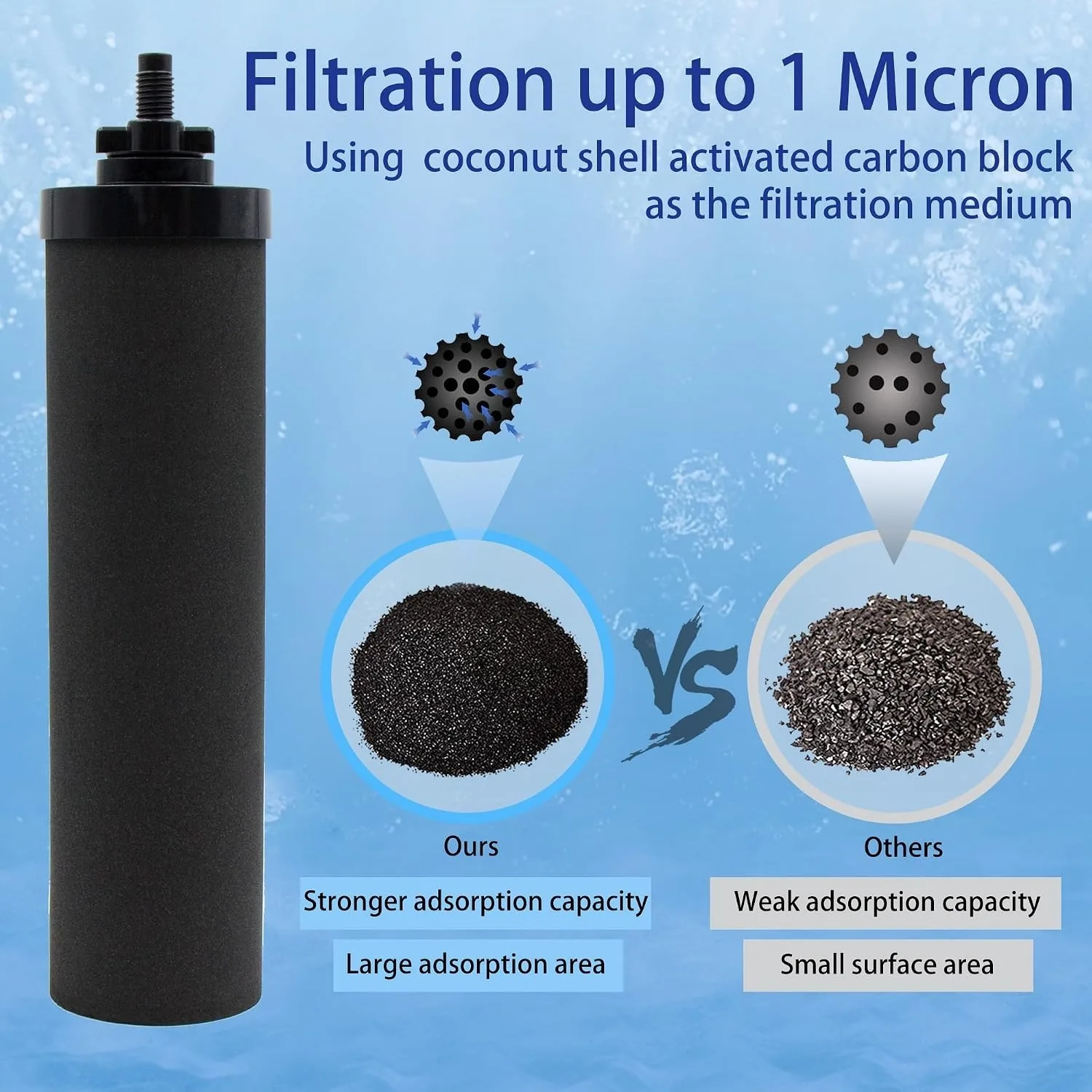 1 Micron Water Filter Replacement for Berkey BB9-2 Black Purification Elements, Compatible with Berkey Gravity Filter System
1 Micron Water Filter Replacement for Berkey BB9-2 Black Purification Elements, Compatible with Berkey Gravity Filter System