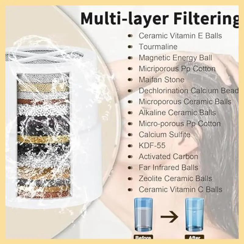 GOOD-3Pack Shower Head Filter Replacement Cartridge Compatible With For Jolie Shower Head Filter
GOOD-3Pack Shower Head Filter Replacement Cartridge Compatible With For Jolie Shower Head Filter