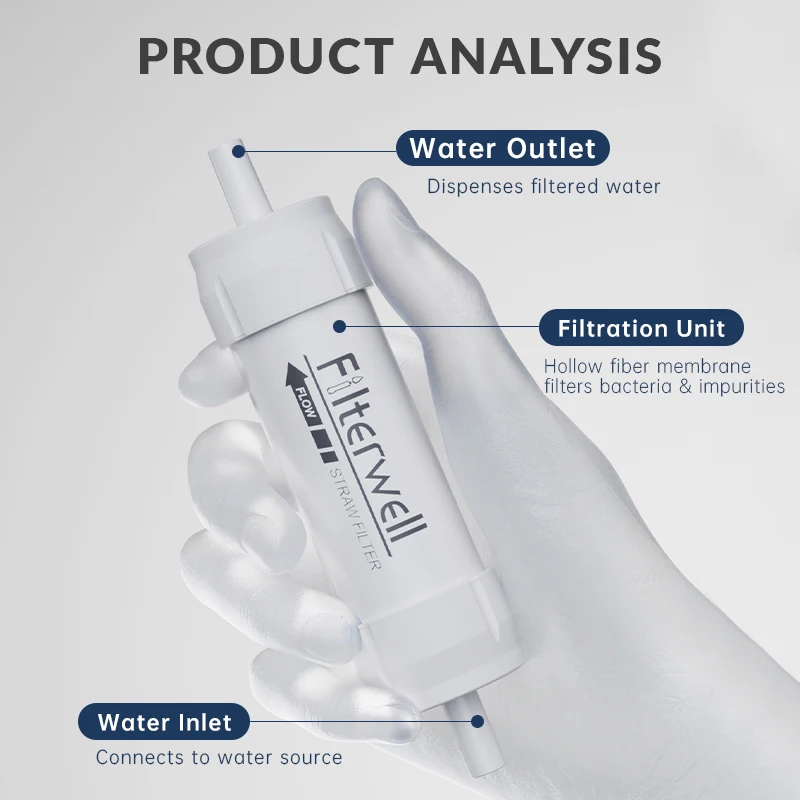 Outdoor Mini Water Filter Straw Water Purification for Survival or Emergency Supplies Portable Micron Water Purifier for Storm
Outdoor Mini Water Filter Straw Water Purification for Survival or Emergency Supplies Portable Micron Water Purifier for Storm