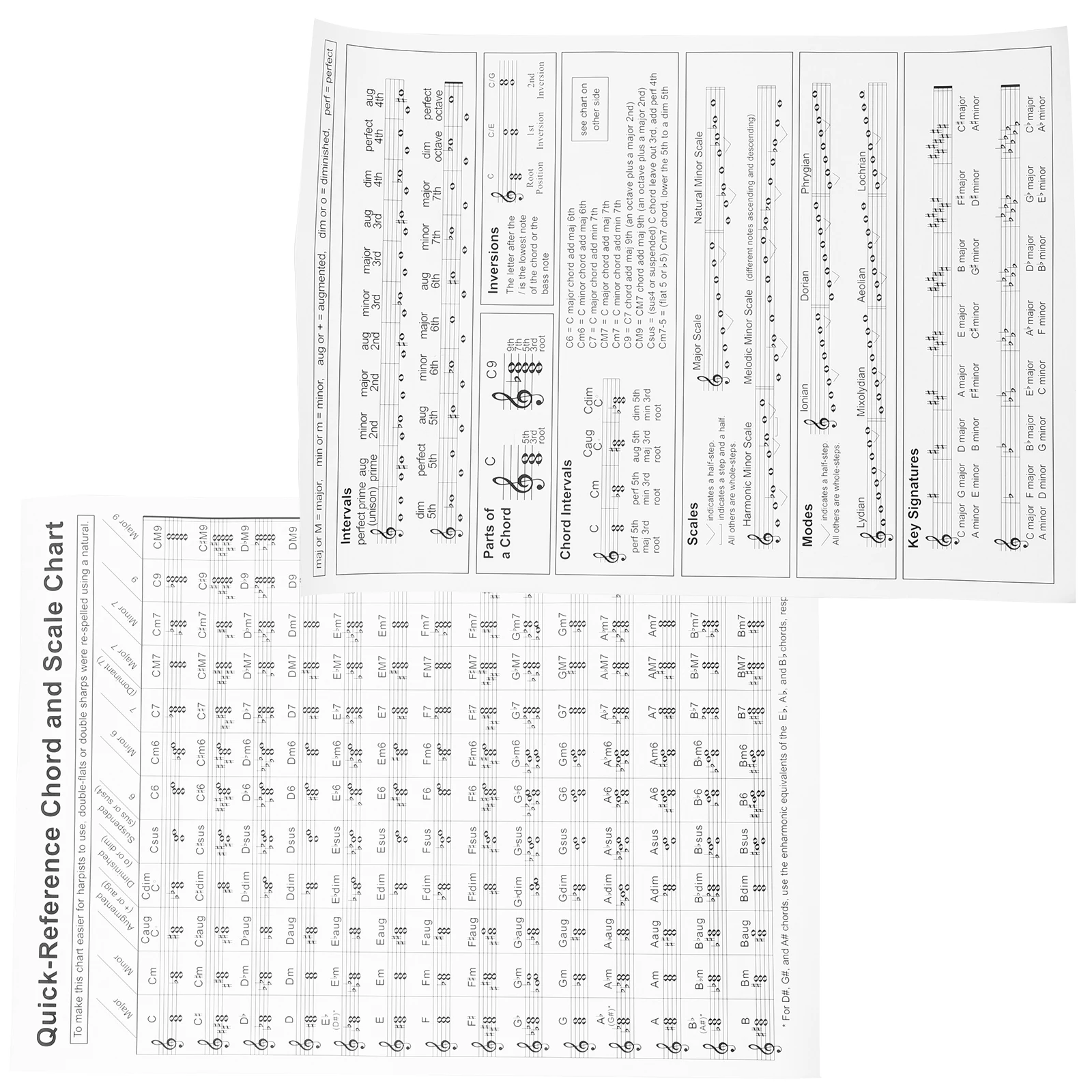 Diagram Coated Paper Music Theory Circle of Fifths Poster Chart Beginner Harp Chord Poster for Beginner Harp Chord for Music
Diagram Coated Paper Music Theory Circle of Fifths Poster Chart Beginner Harp Chord Poster for Beginner Harp Chord for Music