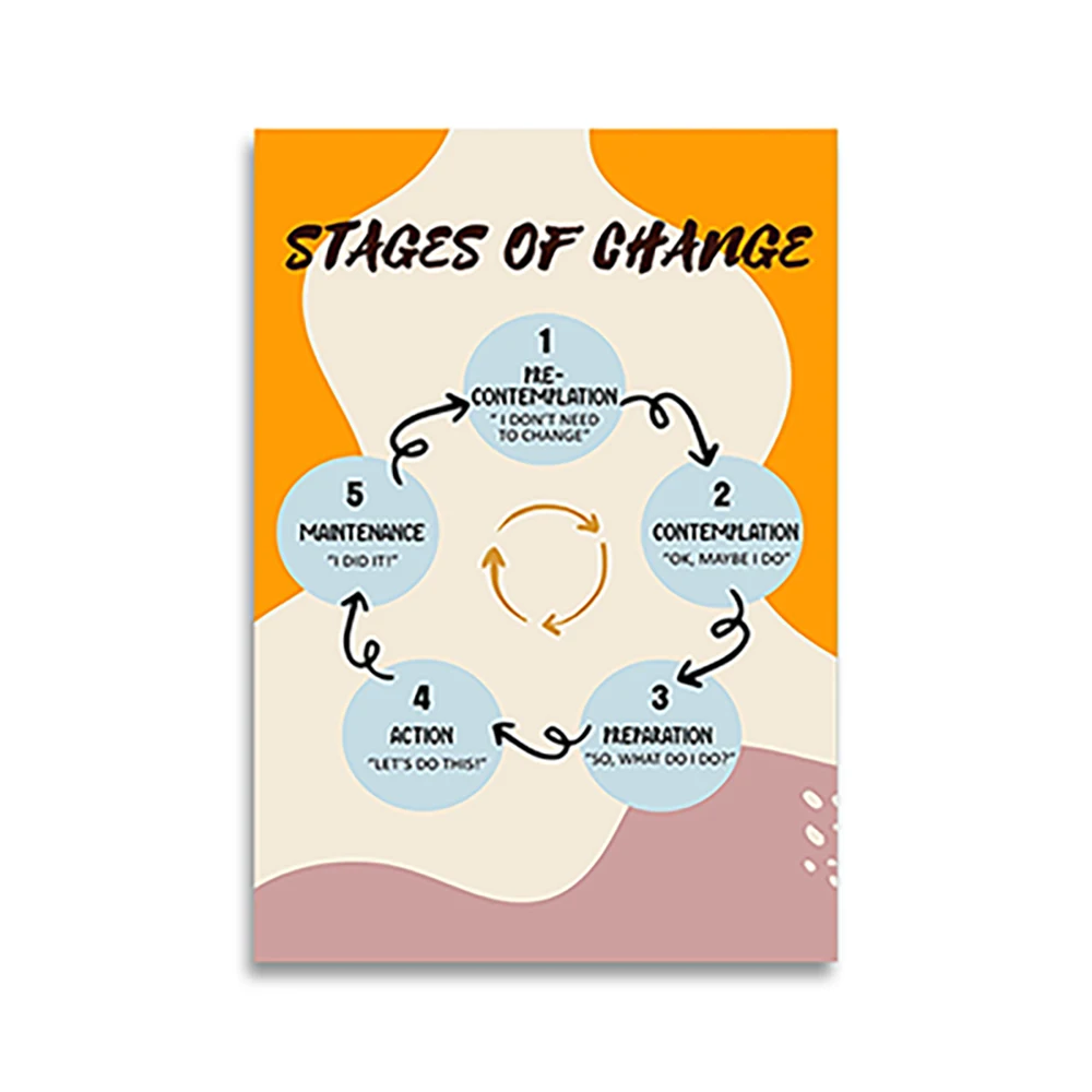 Stages of Change Mental Health Therapy Counseling Inspirational Wall Art Motivational Wall Decor for Home Counsellor Therapist
Stages of Change Mental Health Therapy Counseling Inspirational Wall Art Motivational Wall Decor for Home Counsellor Therapist