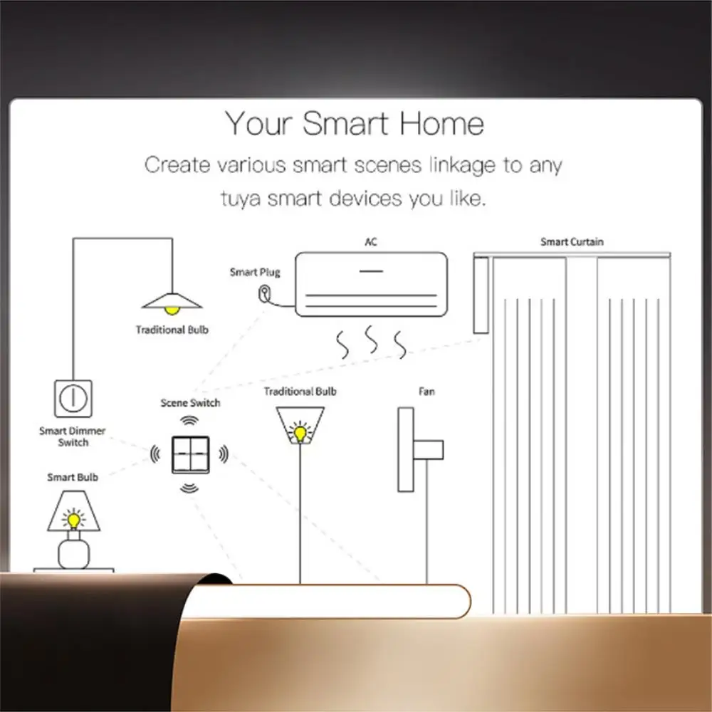 4 Gang For Tuya Zigbee Wireless 12 Scene Switch, Push Button Controller Battery Powered Automation Scenario-N35R
4 Gang For Tuya Zigbee Wireless 12 Scene Switch, Push Button Controller Battery Powered Automation Scenario-N35R