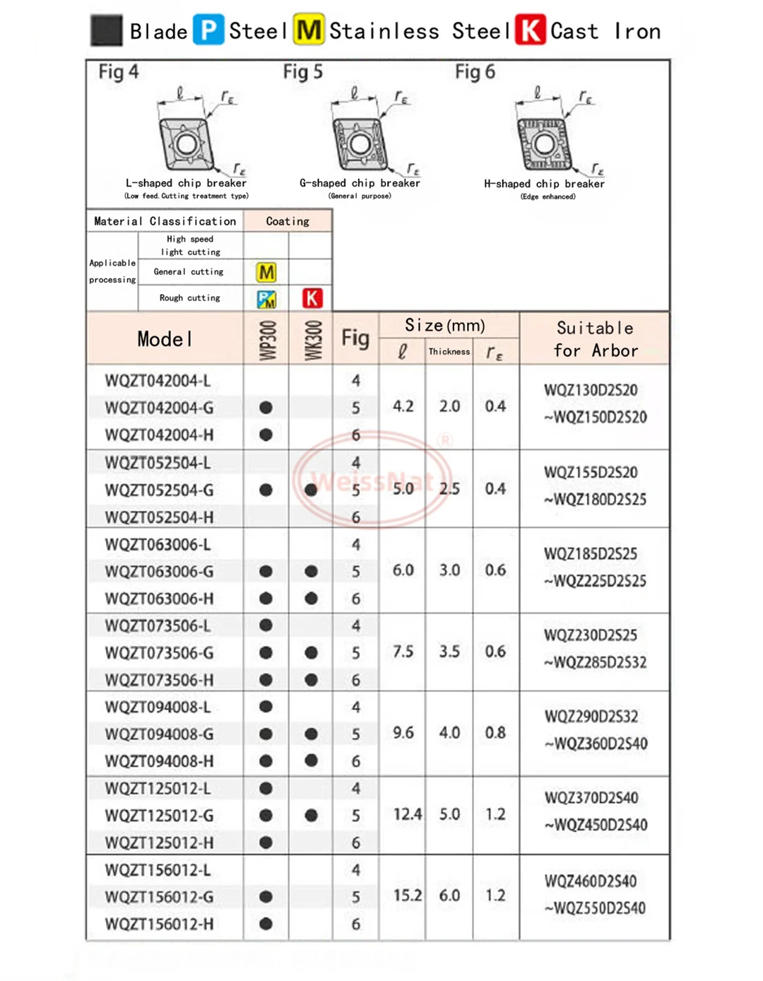 WQZT042004 WQZT052504 WQZT063006 WQZT073506 WQZT094008 WQZT125012 WQZT156012 WCMX030208 U Drill Carbide Insert WQZT WCMX Inserts
WQZT042004 WQZT052504 WQZT063006 WQZT073506 WQZT094008 WQZT125012 WQZT156012 WCMX030208 U Drill Carbide Insert WQZT WCMX Inserts