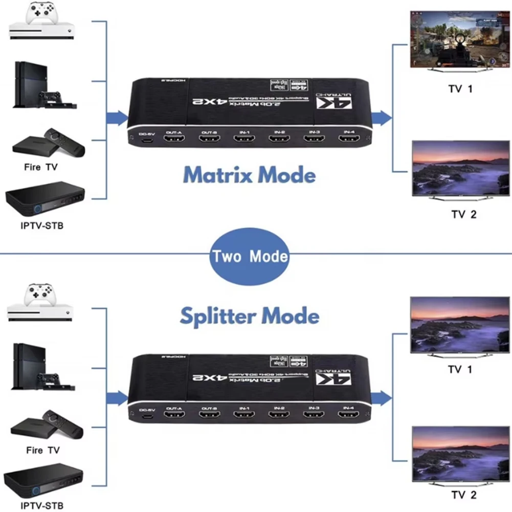 AT82--Compatible 4K@ 60Hz EDID Matrix 4X2 Switch Splitter Dual Audio Separator Extractor With Control 4 In 2 Out US Plug
AT82--Compatible 4K@ 60Hz EDID Matrix 4X2 Switch Splitter Dual Audio Separator Extractor With Control 4 In 2 Out US Plug