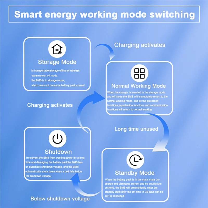 1 шт. Smart JK BMS, как показано на рисунке ПК + металл с BT CAN RS485 8S 24V 200A Lifepo4 Li-LTO Батарея 3S-8S 2A Active Balance JK BMS(A)
1 шт. Smart JK BMS, как показано на рисунке ПК + металл с BT CAN RS485 8S 24V 200A Lifepo4 Li-LTO Батарея 3S-8S 2A Active Balance JK BMS(A)