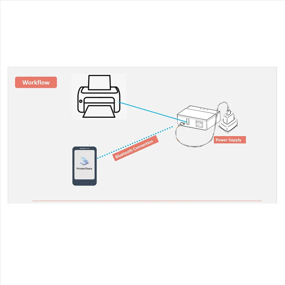 *ONE DAY 2X WiFi Ethernet Bluetooth Print Server, Transform Your USB Printer Into A Wireless Printer. EU PLUG
*ONE DAY 2X WiFi Ethernet Bluetooth Print Server, Transform Your USB Printer Into A Wireless Printer. EU PLUG