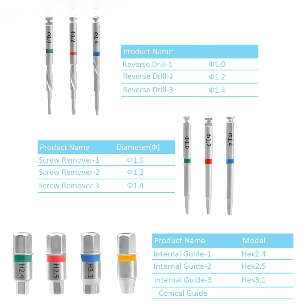 Dental Implant Broken Screw Removal Kit - Surgical Extraction Tool Set with Drill Guide for Fixture Repair
Dental Implant Broken Screw Removal Kit - Surgical Extraction Tool Set with Drill Guide for Fixture Repair