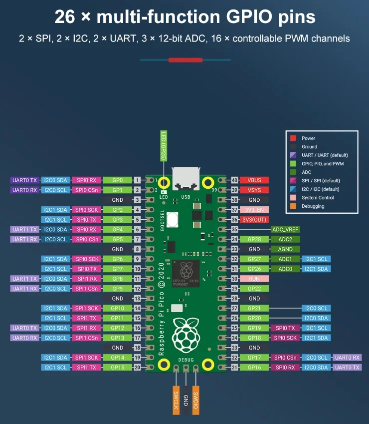 Плата для разработки Raspberry Pi Pico из Великобритании, двухъядерный, высокопроизводительный и энергоэффективный чип RP2040IC
Плата для разработки Raspberry Pi Pico из Великобритании, двухъядерный, высокопроизводительный и энергоэффективный чип RP2040IC