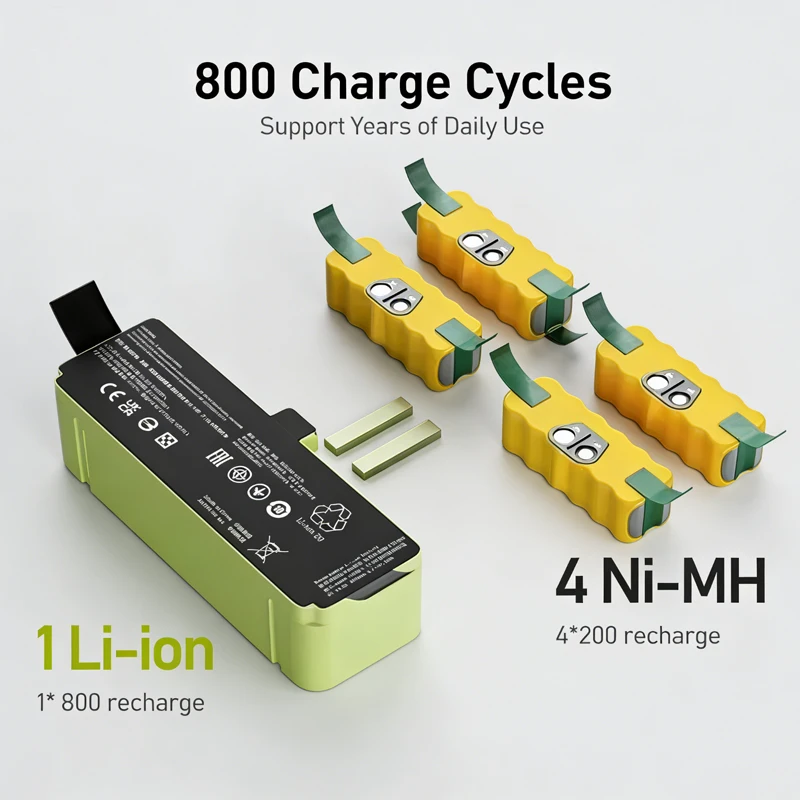 Литий-ионный аккумулятор 14.4V для робота-пылесоса iRobot Roomba серий 900, 800, 700, 600, 960, 980, 981, 965, 895, 890, 860, 695, 692, 690, 680, 675
Литий-ионный аккумулятор 14.4V для робота-пылесоса iRobot Roomba серий 900, 800, 700, 600, 960, 980, 981, 965, 895, 890, 860, 695, 692, 690, 680, 675