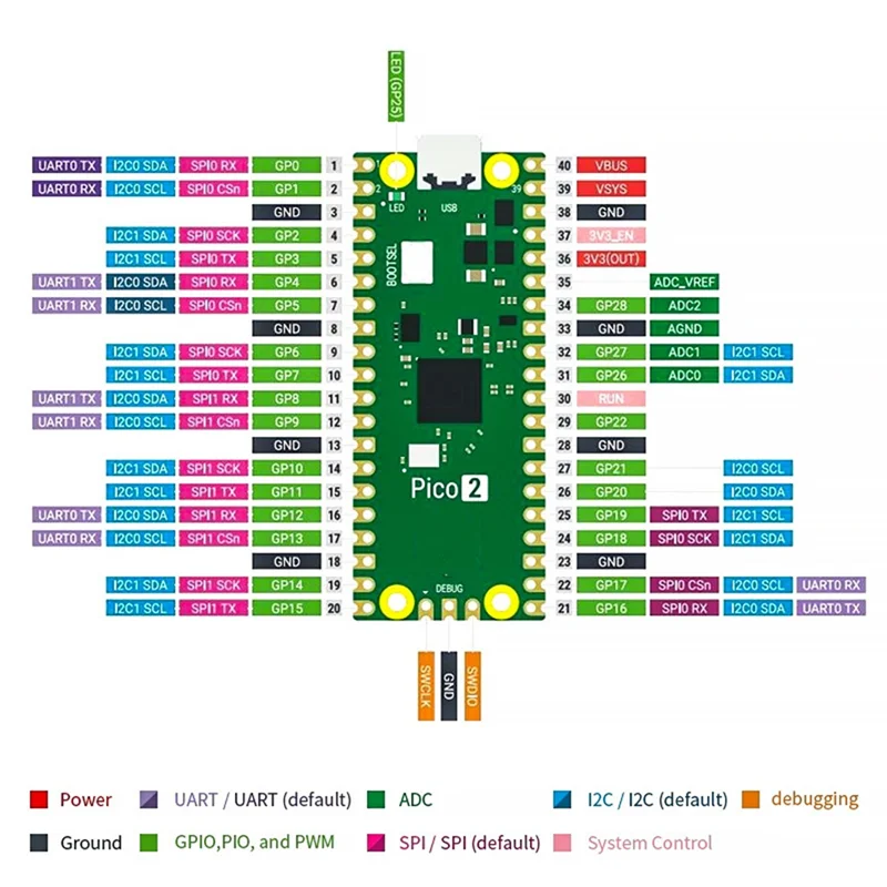 Для Raspberry Pi Pico 2 RP2350 плата микроконтроллера 520 КБ 150 МГц, Arm Cortex-M33 с открытым исходным кодом RISC-V Hazard3 ядра
Для Raspberry Pi Pico 2 RP2350 плата микроконтроллера 520 КБ 150 МГц, Arm Cortex-M33 с открытым исходным кодом RISC-V Hazard3 ядра