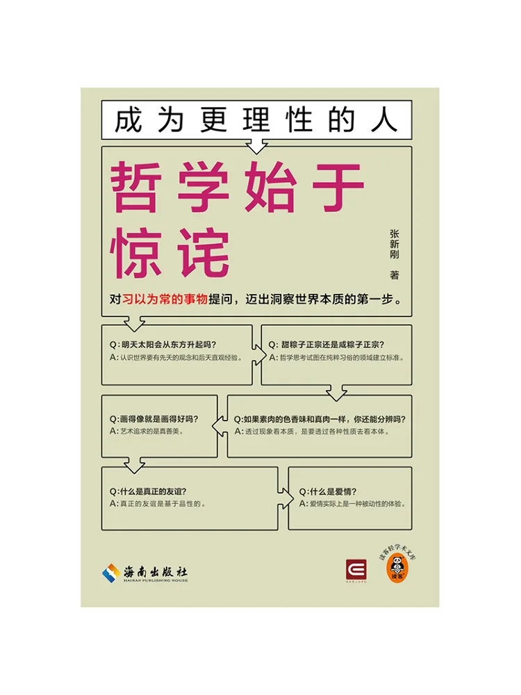 Книга «Философия Winshare начинается с удивления»
Книга «Философия Winshare начинается с удивления»