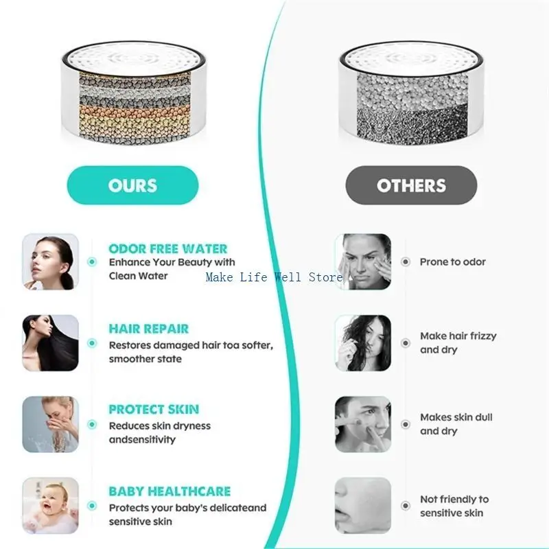 Plastic Bathtub Water Filter Replacement 10 Layer Filtration Portable Shower Tub Filter Hanging Tub Faucet Filter
Plastic Bathtub Water Filter Replacement 10 Layer Filtration Portable Shower Tub Filter Hanging Tub Faucet Filter