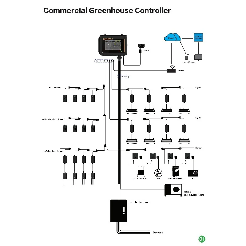 Коммерческий контроллер грибовидной фермы с универсальной гидропонической системой для вертикального тепличного сельского хозяйства
Коммерческий контроллер грибовидной фермы с универсальной гидропонической системой для вертикального тепличного сельского хозяйства