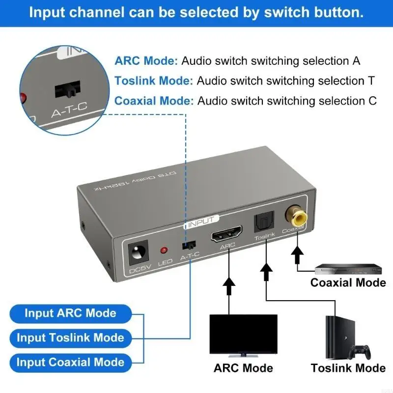 Digital Auditory Extractor Conversion Box HDTV to Coaxialed and 3.5mm Output for Sound System Integration
Digital Auditory Extractor Conversion Box HDTV to Coaxialed and 3.5mm Output for Sound System Integration