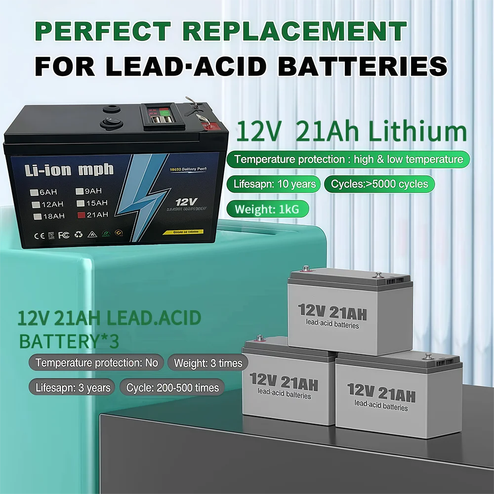 LiFePO4 2025 New Lithium 12V 21Ah Battery 9Ah 12Ah 18Ah 12.6VLithium Iron Phosphate Battery Built-in BMS For Solar Boat No Tax
LiFePO4 2025 New Lithium 12V 21Ah Battery 9Ah 12Ah 18Ah 12.6VLithium Iron Phosphate Battery Built-in BMS For Solar Boat No Tax