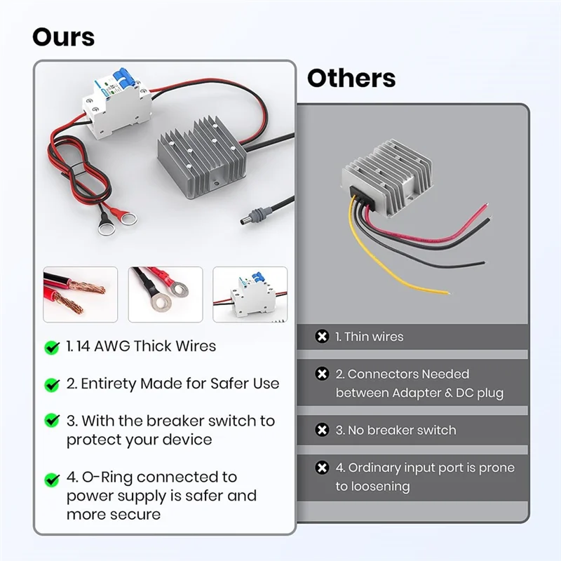 【24 Hours Sale】EL5S Power Cord 12V To 57V 3A Converter For Gen 3 12V (10-32V) Booster Step-Up Adapter Replacement Parts Kit
【24 Hours Sale】EL5S Power Cord 12V To 57V 3A Converter For Gen 3 12V (10-32V) Booster Step-Up Adapter Replacement Parts Kit