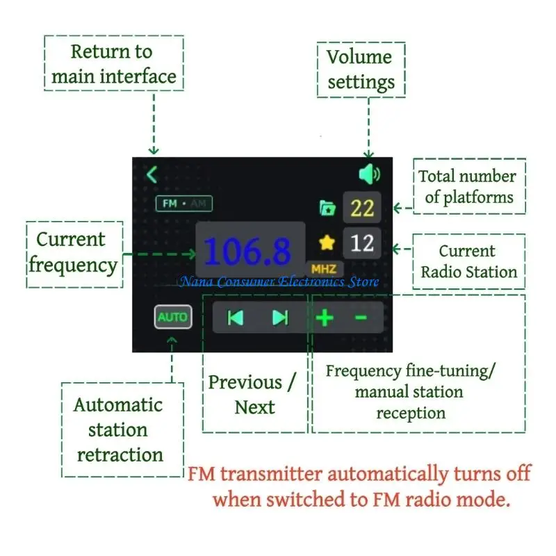 G7NE FM125 FM Radio 27MHz To 125MHz For Entertainment And Information On The Go
G7NE FM125 FM Radio 27MHz To 125MHz For Entertainment And Information On The Go