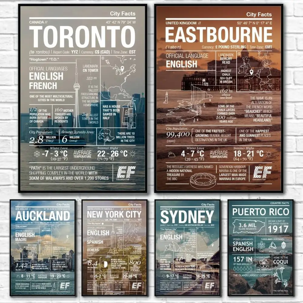 World Metropolis Introduction Poster Home Living Bed Room Bar Hallway Sticky Wall Art Printing Waterproof Aesthetic Decor
World Metropolis Introduction Poster Home Living Bed Room Bar Hallway Sticky Wall Art Printing Waterproof Aesthetic Decor