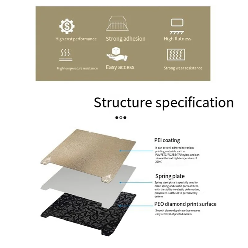 Прочная печатная панель с горячей кроватью, стальной лист 235X235 мм, распыление Pei + сборная пластина пленки Peo для Ender-3 S1/End-3 S1 Pro/End-5 S1/K1 P