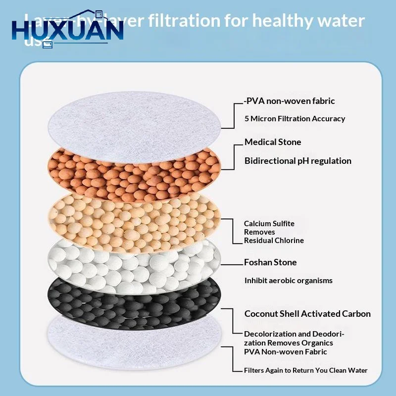 360 Degree Rotatable Faucet Water Filter Universal Interface Anti Splash Water Purifier For Kitchen Bathroom Faucet Mini Tap
360 Degree Rotatable Faucet Water Filter Universal Interface Anti Splash Water Purifier For Kitchen Bathroom Faucet Mini Tap