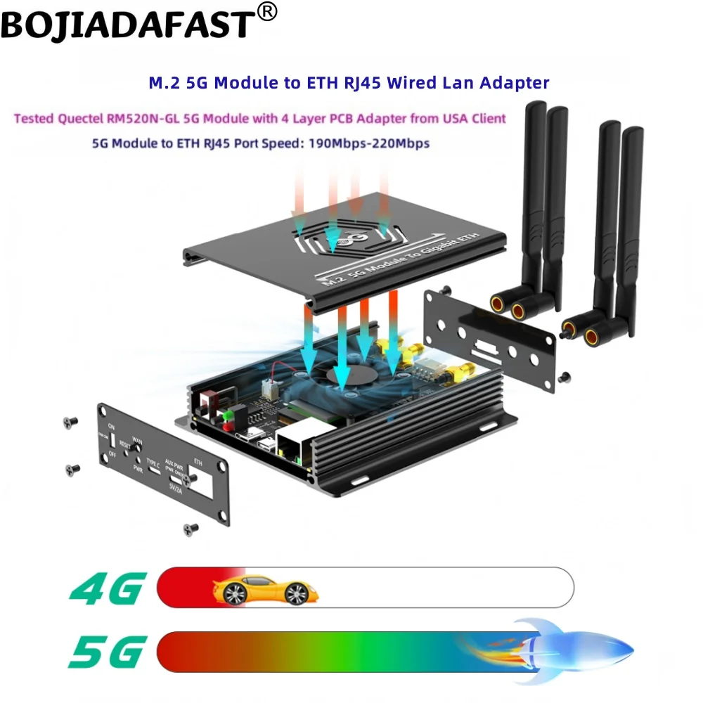 M.2 5G Module to ETH RJ45 Wired Lan Adapter 1 SIM Card Holder 4 Antennas Fan Protection Case For RM520N-GL RM510Q-GL RM530N-GL
M.2 5G Module to ETH RJ45 Wired Lan Adapter 1 SIM Card Holder 4 Antennas Fan Protection Case For RM520N-GL RM510Q-GL RM530N-GL