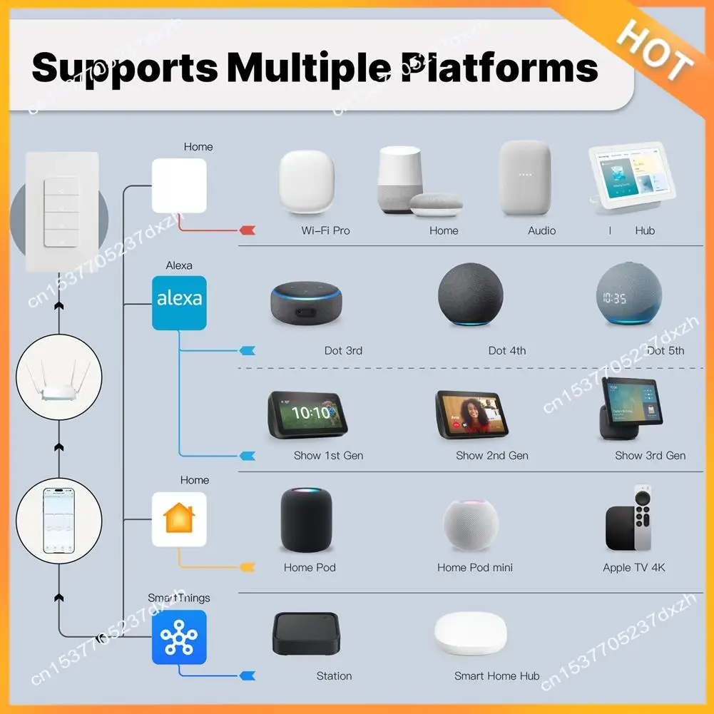 A43M Matter Wi-Fi умный выключатель света 4-местный кнопочный настенный выключатель США приложение голосовое управление работает с Alexa Google Home
A43M Matter Wi-Fi умный выключатель света 4-местный кнопочный настенный выключатель США приложение голосовое управление работает с Alexa Google Home