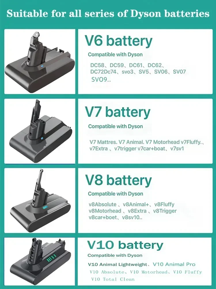 21.6V For Dyson V6 V7 V8 V10 Battery 6000mAh Replacement Battery For Dyson V6 V7 V8 V10 Vacuum Cleaner Rechargeable Battery.
21.6V For Dyson V6 V7 V8 V10 Battery 6000mAh Replacement Battery For Dyson V6 V7 V8 V10 Vacuum Cleaner Rechargeable Battery.