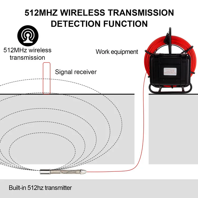 SYANSPAN Drain Pipe Camera 9 Inch Screen Sewer Pipeline Endoscope512Hz Sonde And Self-leveling 8GB Video Recording Waterproof
SYANSPAN Drain Pipe Camera 9 Inch Screen Sewer Pipeline Endoscope512Hz Sonde And Self-leveling 8GB Video Recording Waterproof