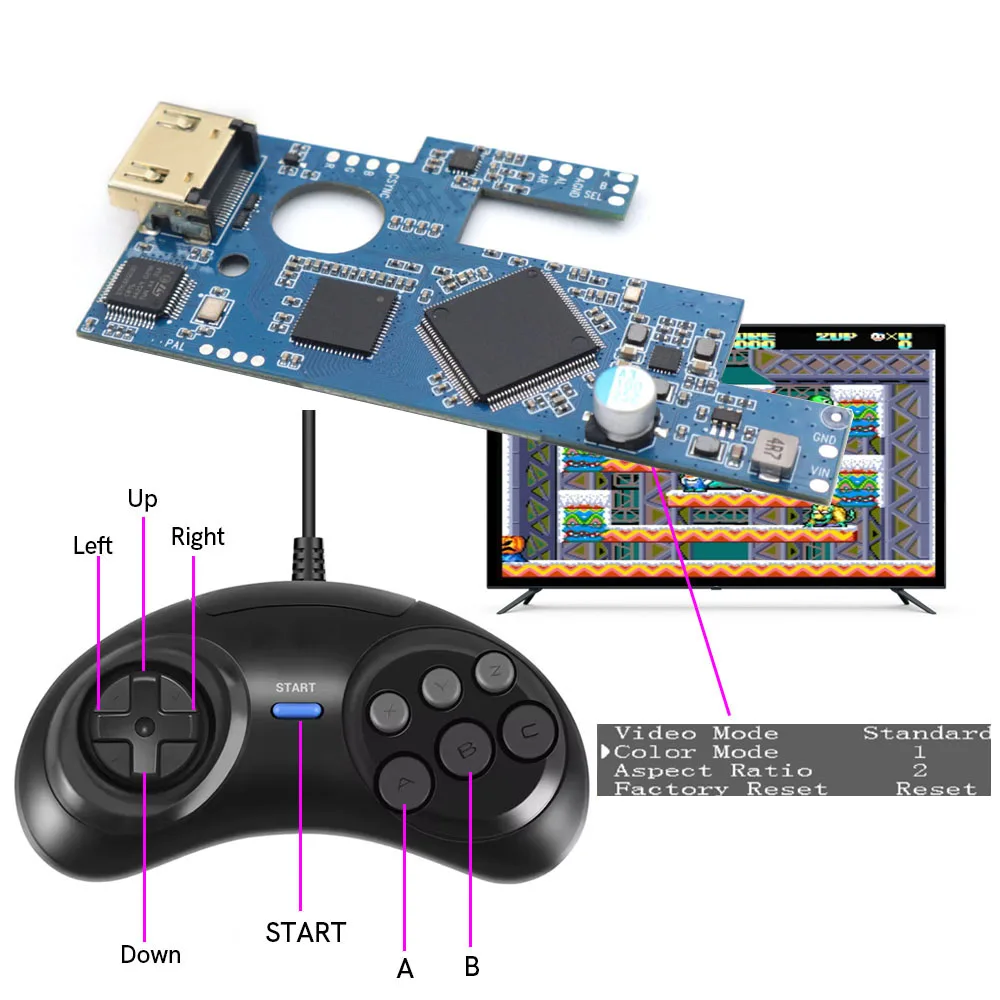 PCB Board For SEGA Mega Drive 2 SEGA MD2 HDMI For SEGA Genesis 2 TV HDMI kit Console HD Video Adapter with OSD Menu
PCB Board For SEGA Mega Drive 2 SEGA MD2 HDMI For SEGA Genesis 2 TV HDMI kit Console HD Video Adapter with OSD Menu