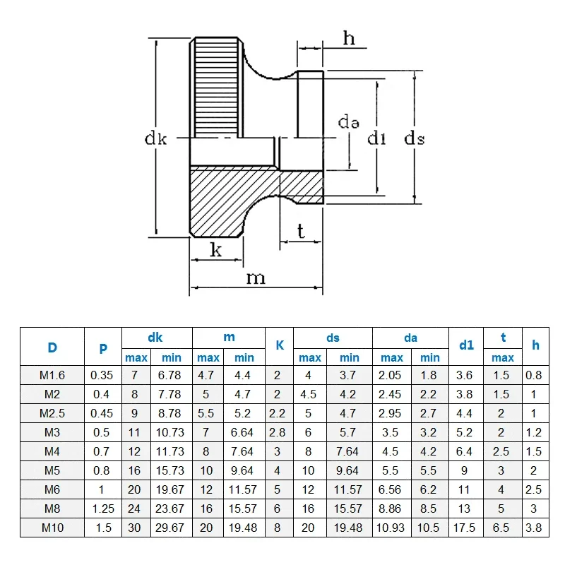 M2 M2.5 M3 M4 M5 M6 Carbon Steel High Head Through Hole Knurled Thumb Nuts Round Knurled Thumb Nuts for 3D Printer Parts
M2 M2.5 M3 M4 M5 M6 Carbon Steel High Head Through Hole Knurled Thumb Nuts Round Knurled Thumb Nuts for 3D Printer Parts 