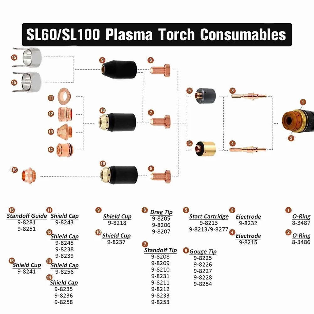Plasma Cutting Torch Consumables 22-Pack 9-8215 9-8207 9-8213 9-8218 for SL100
Plasma Cutting Torch Consumables 22-Pack 9-8215 9-8207 9-8213 9-8218 for SL100