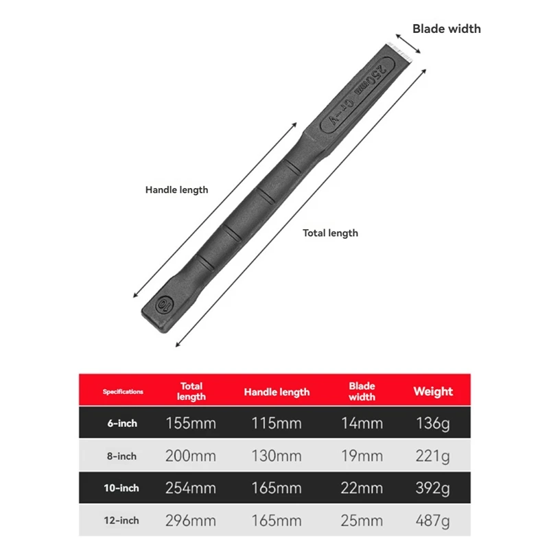 Долота Инструмент для бетона Долота Цементные головки Разделители камней Долота для каменной кладки Плоская лопата Обработка 8 дюймов-A21I
Долота Инструмент для бетона Долота Цементные головки Разделители камней Долота для каменной кладки Плоская лопата Обработка 8 дюймов-A21I
