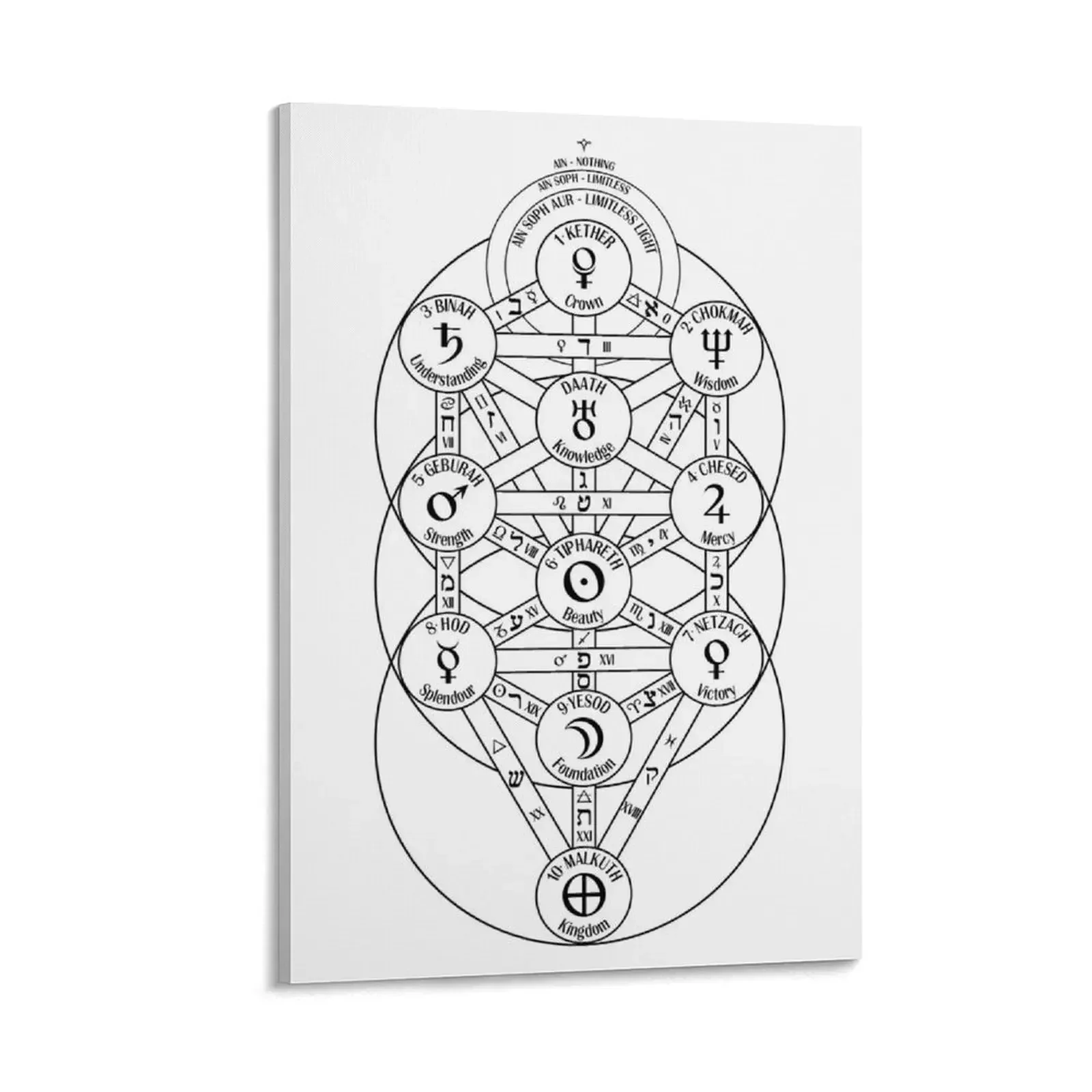 Kabbalah Tree of Life Canvas Painting Paintings bedroom decor art mural
Kabbalah Tree of Life Canvas Painting Paintings bedroom decor art mural