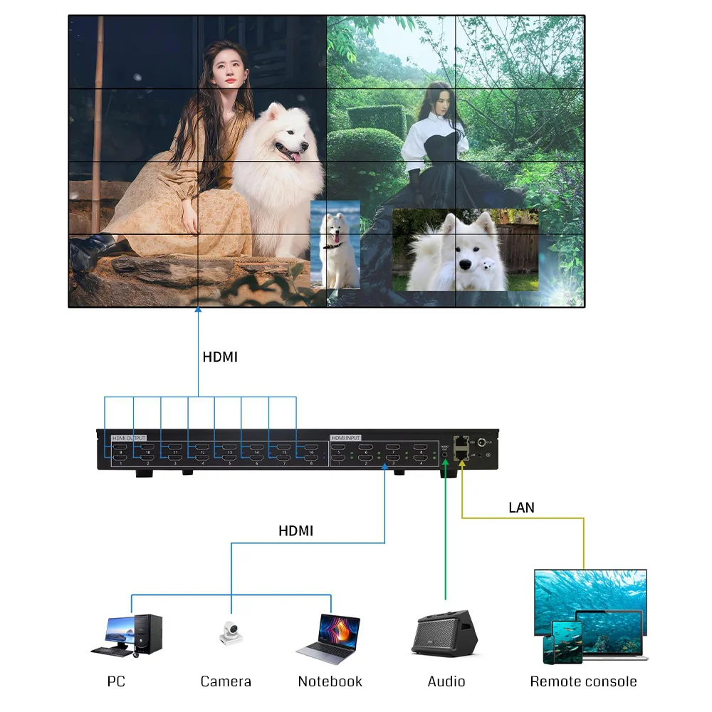 Bitvisus 4x4 3x3 3x4 4K60 POP HDMI PIP Editable Resolution Seamless KVM Audio Video Matrix Video Wall Controller BIT-VWC-0816T
Bitvisus 4x4 3x3 3x4 4K60 POP HDMI PIP Editable Resolution Seamless KVM Audio Video Matrix Video Wall Controller BIT-VWC-0816T