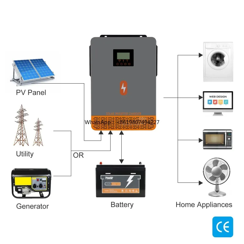 A 2KW 230V Off Grid Solar Energy Storage System with 2KW Solar Inverter and 100Ah 1280Wh Solar Battery
A 2KW 230V Off Grid Solar Energy Storage System with 2KW Solar Inverter and 100Ah 1280Wh Solar Battery