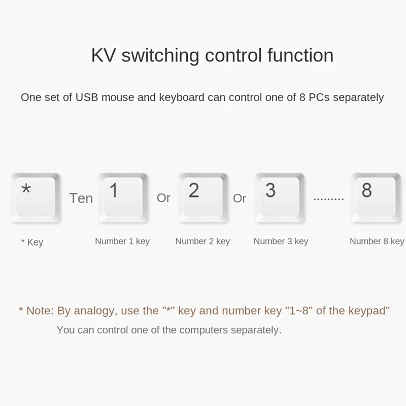 SuperDeals USB K/M Synchronous Controller 8-Port KVM Switch Multiple Computers Share 1 Set of Mouse and Keyboard
SuperDeals USB K/M Synchronous Controller 8-Port KVM Switch Multiple Computers Share 1 Set of Mouse and Keyboard