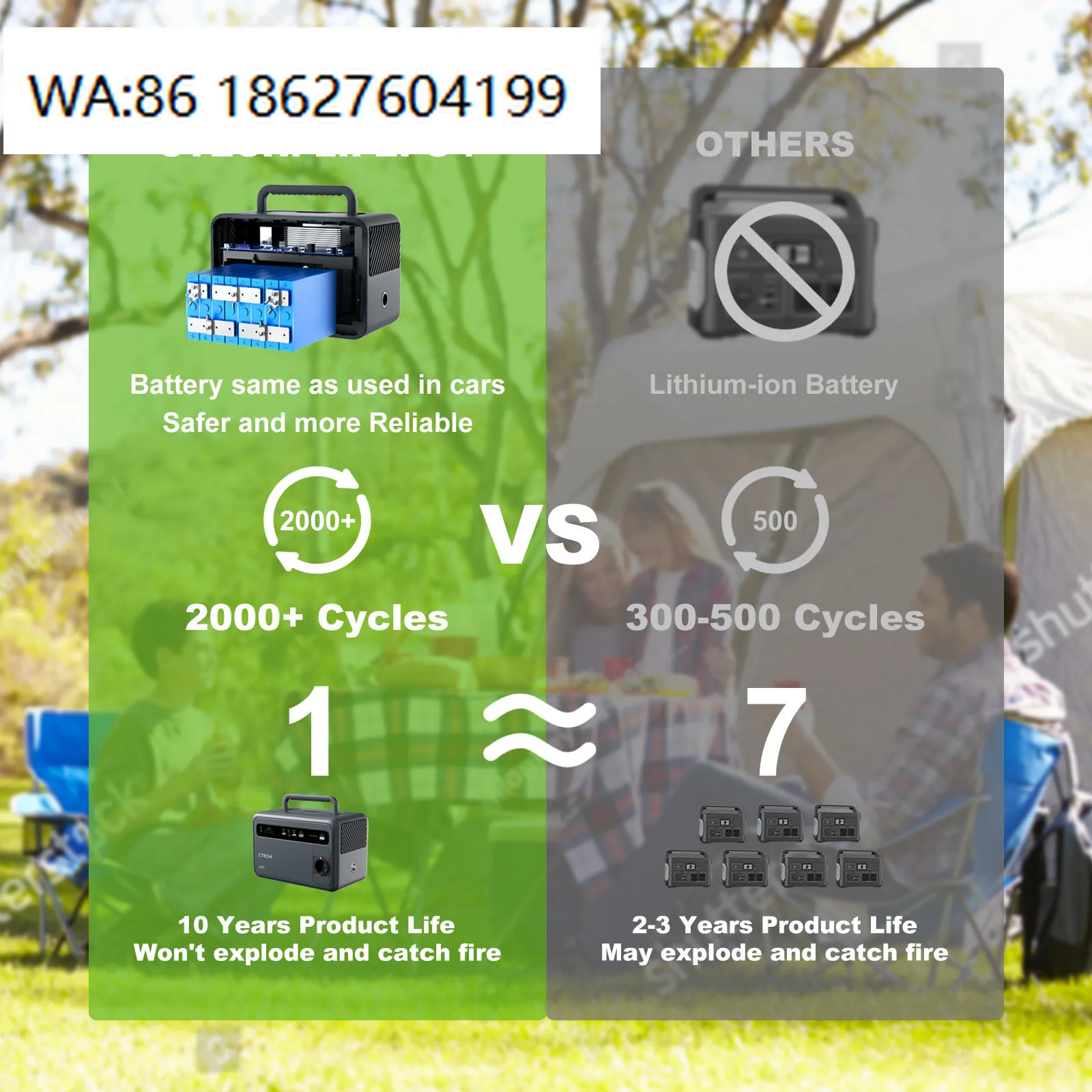 600W All in One Solar Generator, Integrated Inverter, Lightweight Home Emergency Backup
600W All in One Solar Generator, Integrated Inverter, Lightweight Home Emergency Backup