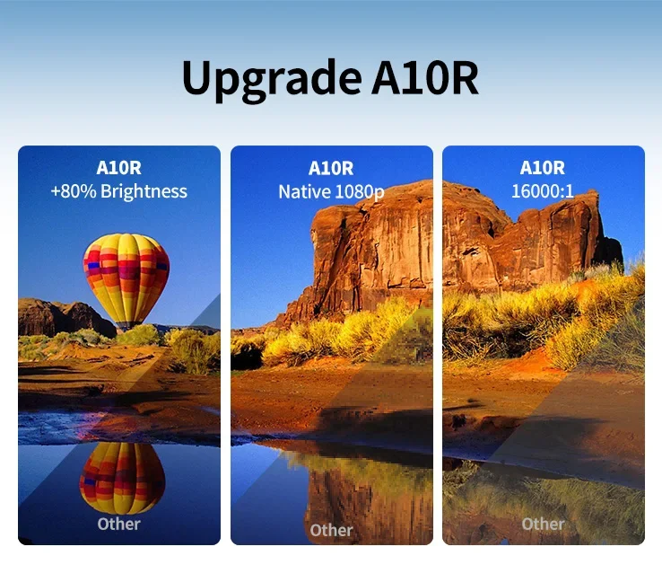 Лидер продаж: Оптовый видеопроектор OEM A12+ 1450 ANSI люмен, поддержка 4K, HD проектор для домашнего кинотеатра
Лидер продаж: Оптовый видеопроектор OEM A12+ 1450 ANSI люмен, поддержка 4K, HD проектор для домашнего кинотеатра