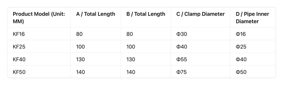 KF16, KF25, KF40, KF50 четырехходовые вакуумные фитинги, крестообразные фланцевые адаптеры, вакуумные крестообразные фланцевые соединители, четырехходовые фитинги, 304.
KF16, KF25, KF40, KF50 четырехходовые вакуумные фитинги, крестообразные фланцевые адаптеры, вакуумные крестообразные фланцевые соединители, четырехходовые фитинги, 304.