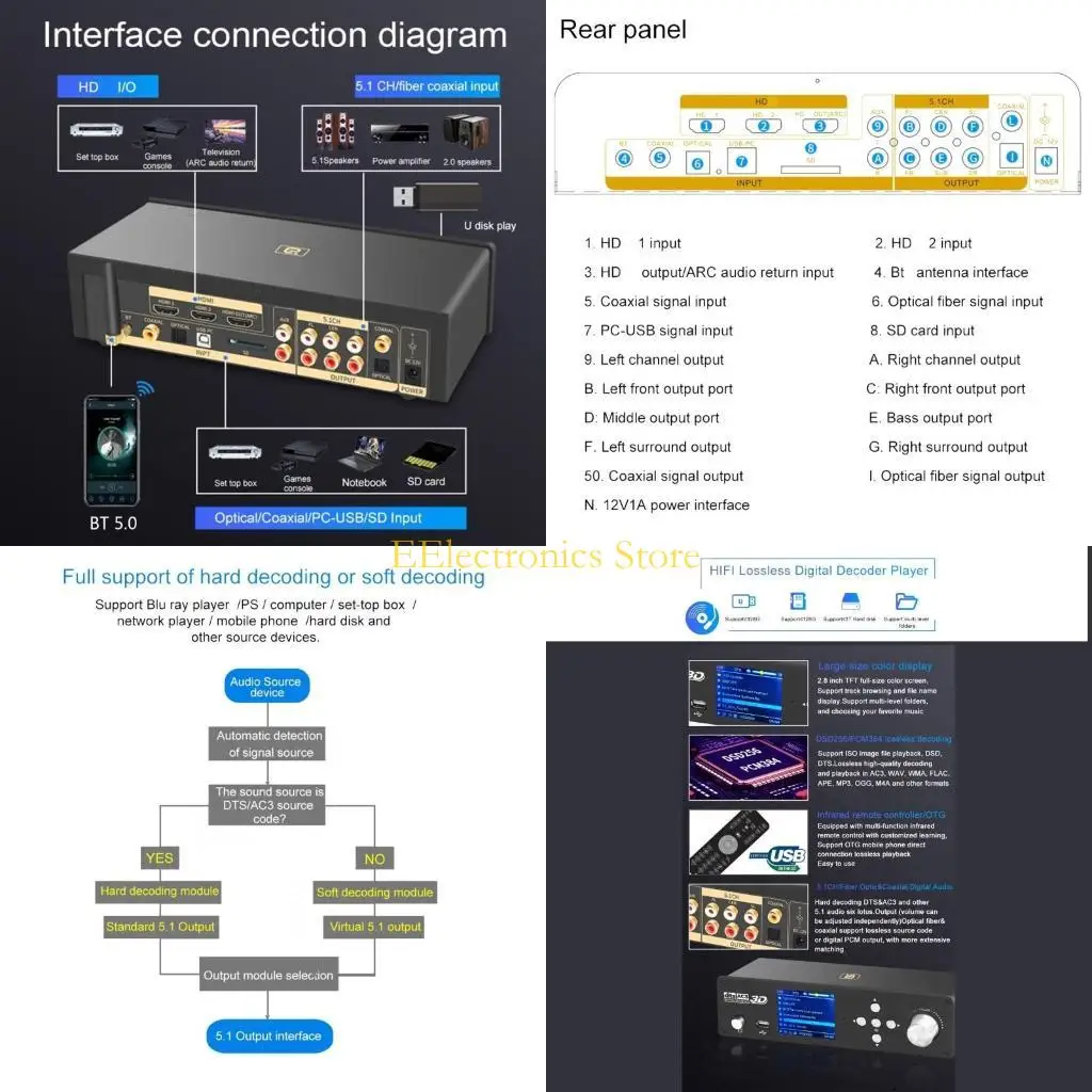 B03C HD950 Receiver BT5.0 DTSHD для динамика для наушников усилитель
B03C HD950 Receiver BT5.0 DTSHD для динамика для наушников усилитель
