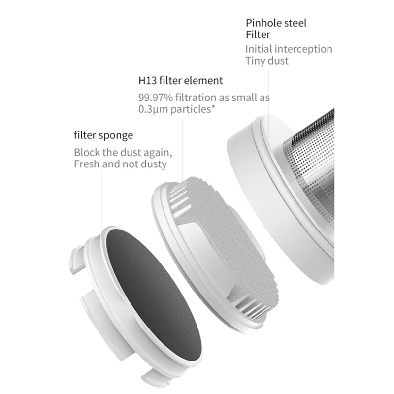 B84B-8Pcs For Xiaomi Mijia Handheld Vacuum Cleaner Filter HEPA White For MJXCQ01DY Model
B84B-8Pcs For Xiaomi Mijia Handheld Vacuum Cleaner Filter HEPA White For MJXCQ01DY Model