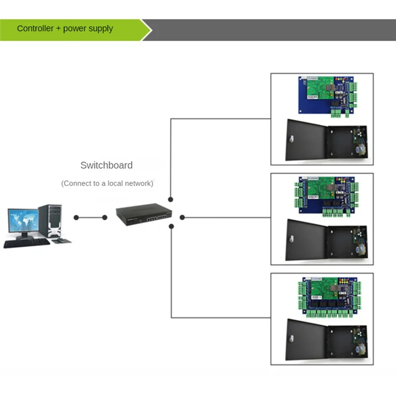 AIAI ACB-001 TCP/IP Network Wiegand 26 Entry Attendance Access Panel Control Board For 1 Doors Durable
AIAI ACB-001 TCP/IP Network Wiegand 26 Entry Attendance Access Panel Control Board For 1 Doors Durable