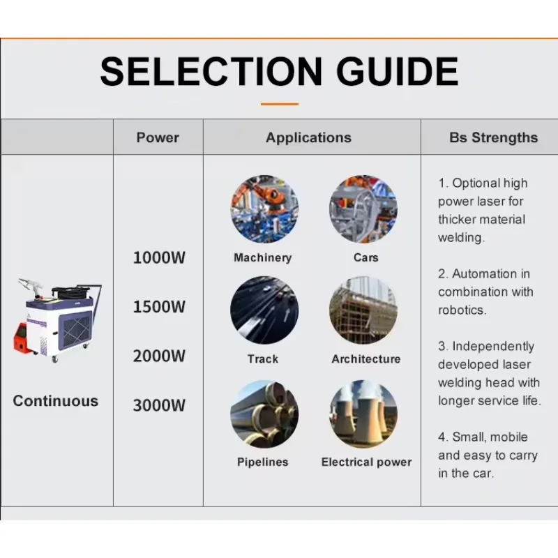 HotHanli Portable Metal Welding Laser Welding Machine Equipments 1500W/2000W with 30% Increase Warranty on Water Cooler Cabinet
HotHanli Portable Metal Welding Laser Welding Machine Equipments 1500W/2000W with 30% Increase Warranty on Water Cooler Cabinet