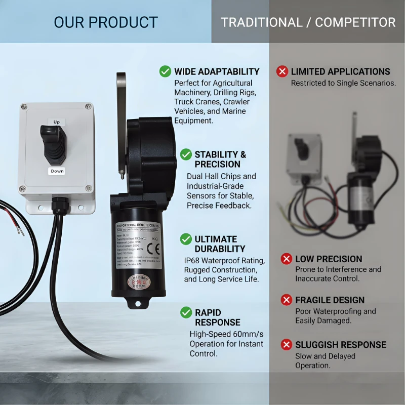 One Lever Remote Control for Hydraulic Winch with IP68 Waterproof 50~500m Distance Range Easy Installation and Operate Safety
One Lever Remote Control for Hydraulic Winch with IP68 Waterproof 50~500m Distance Range Easy Installation and Operate Safety