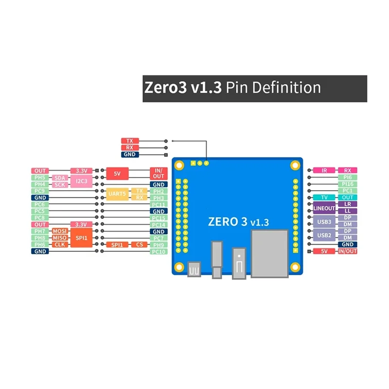 Чувствительный для Orange Pi Zero 3, одноплатный компьютер, 2 ГБ Ram Allwinner H618, чип Wi-Fi-BT5.0, плата разработки Orange Pi Zero3
Чувствительный для Orange Pi Zero 3, одноплатный компьютер, 2 ГБ Ram Allwinner H618, чип Wi-Fi-BT5.0, плата разработки Orange Pi Zero3
