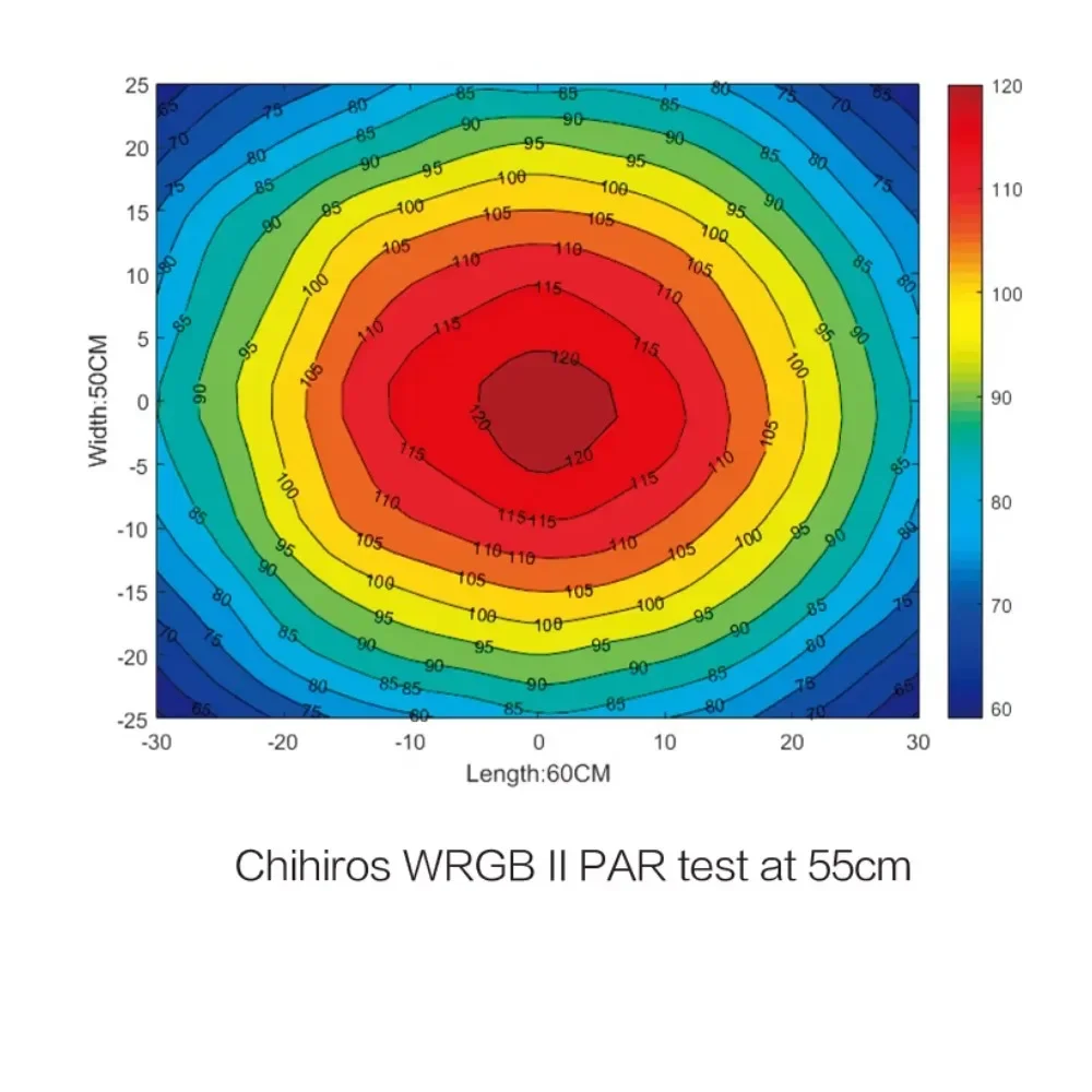 2 Aquarium Lighting Emitting Diode Lights Water Plant Planting Smart Plant Lighting Emitting Diode Lights Fish Tan
2 Aquarium Lighting Emitting Diode Lights Water Plant Planting Smart Plant Lighting Emitting Diode Lights Fish Tan