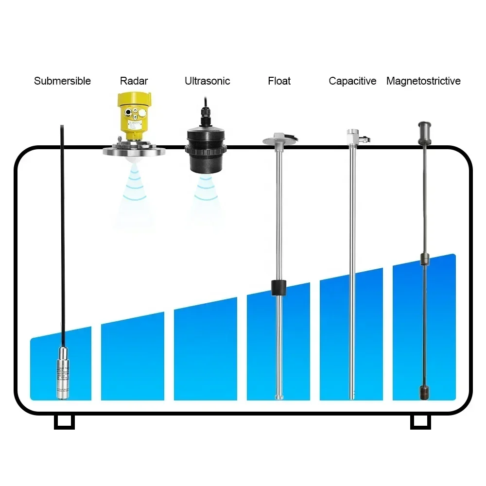 Pockwell ultrasonic radar liquid level sensor deep well borehole submersible water tank level sensor
Pockwell ultrasonic radar liquid level sensor deep well borehole submersible water tank level sensor