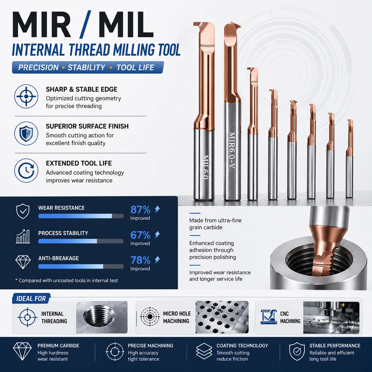 MIR MIL Small Hole Thread Boring Tool MIR3 MIR4 MIR5 MIR6 MIR8 A60 L55 L15 L22 L32 Small Diameter Carbide Thread Tool Boring Bar
MIR MIL Small Hole Thread Boring Tool MIR3 MIR4 MIR5 MIR6 MIR8 A60 L55 L15 L22 L32 Small Diameter Carbide Thread Tool Boring Bar