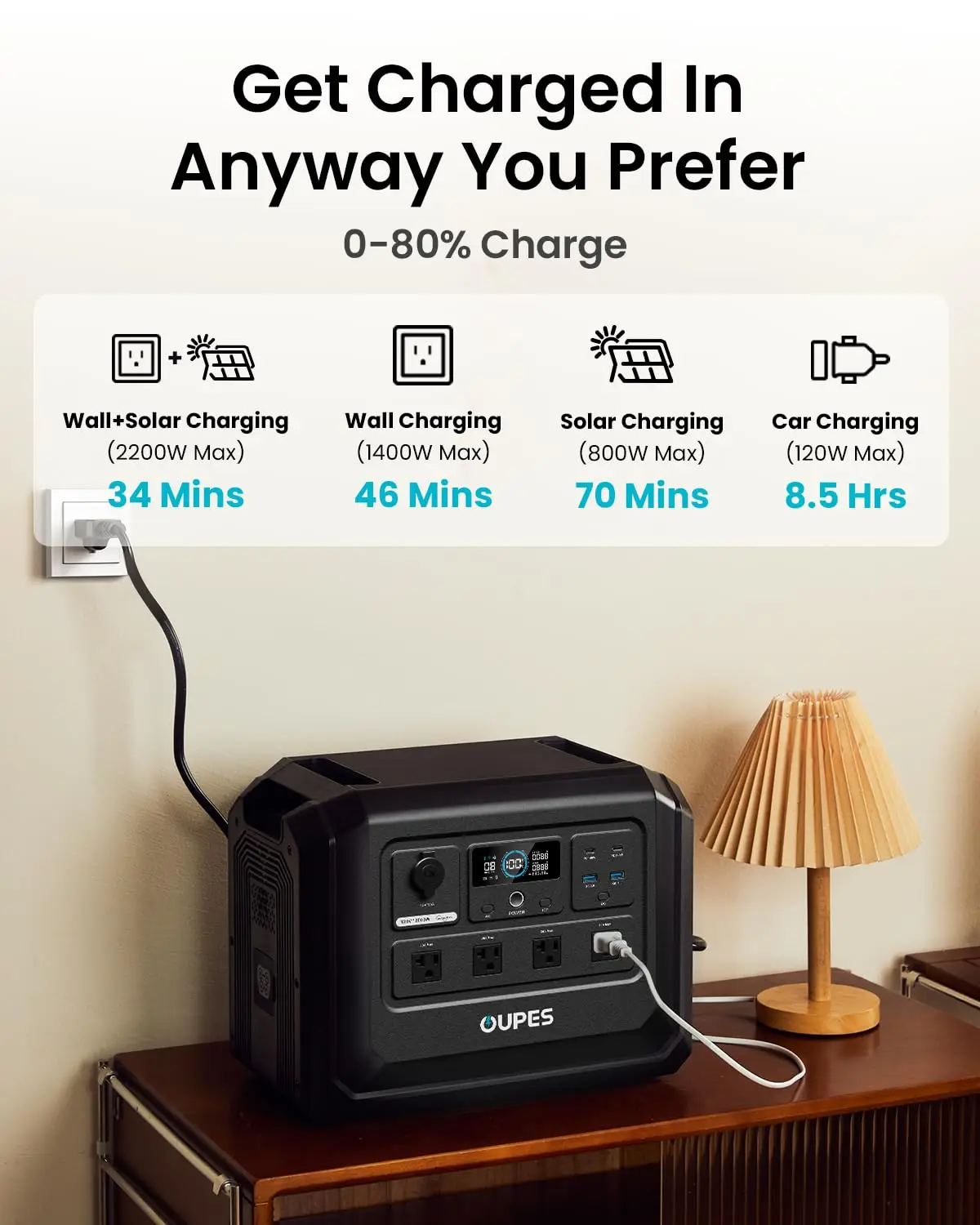 2000W 1024Wh LiFePO4 Solar Generator, 4500W Peak, 140W PD Fast Charge, UPS Backup Power for Home, Custom
2000W 1024Wh LiFePO4 Solar Generator, 4500W Peak, 140W PD Fast Charge, UPS Backup Power for Home, Custom