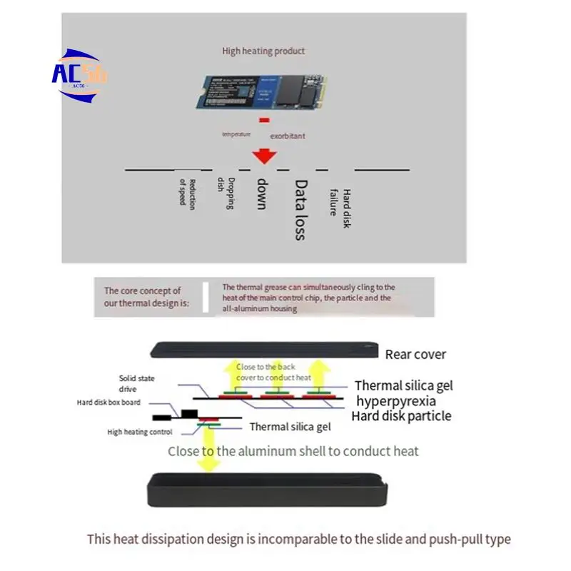 AC56-M.2 Aluminium SSD Box , Support Nvme/NGFF SATA TYPE-C USB3.2 GEN2 Aluminum 10G Dual Agreement 
AC56-M.2 Aluminium SSD Box , Support Nvme/NGFF SATA TYPE-C USB3.2 GEN2 Aluminum 10G Dual Agreement